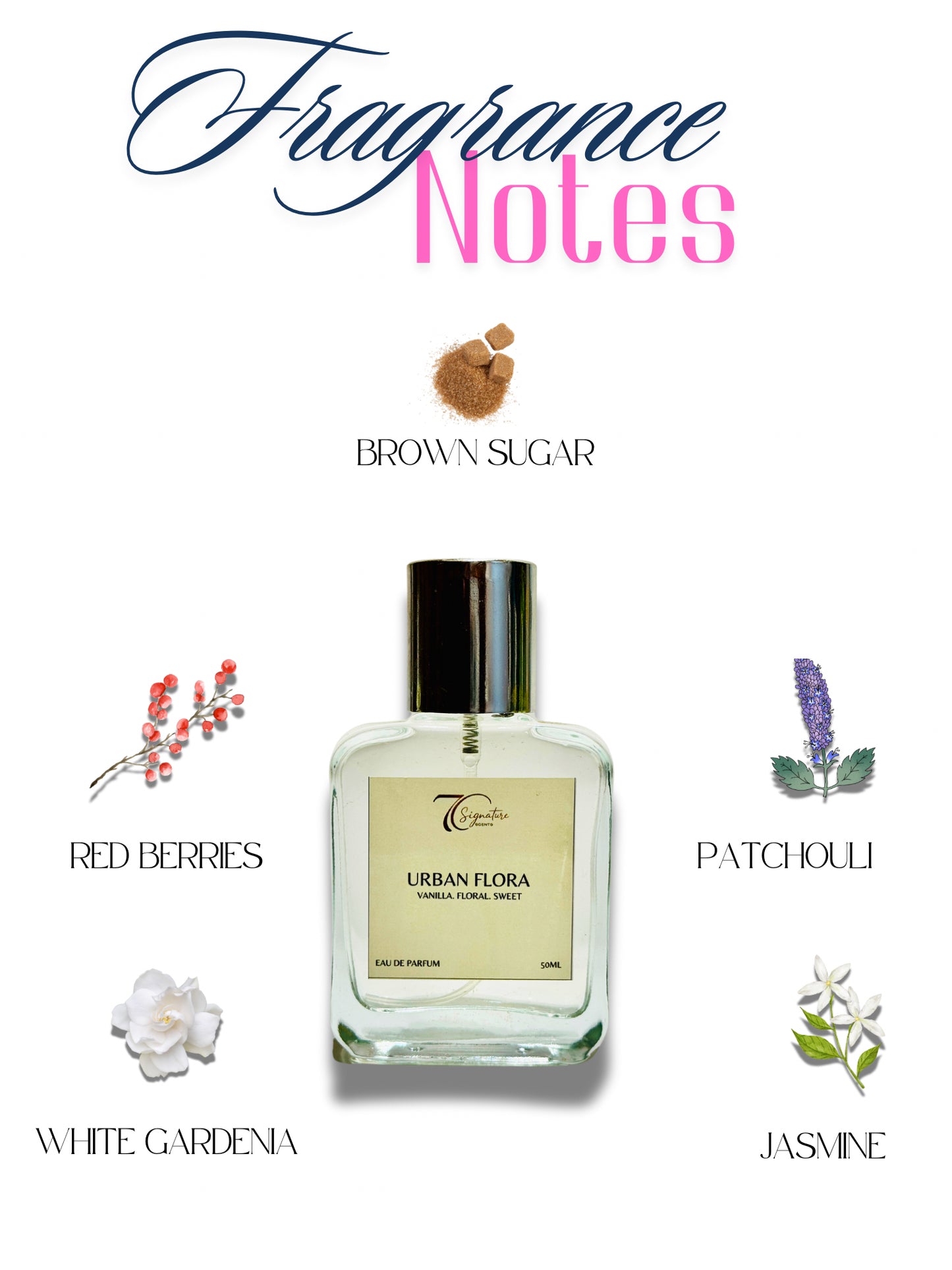 Urban Flora Women's Perfume - Luxury Floral Fragrance Inspired by Gucci Flora